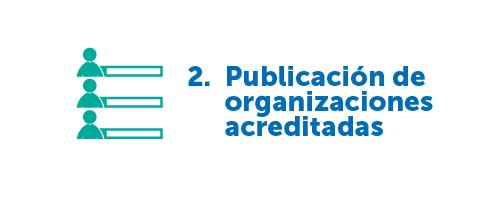 Publicación de organizaciones acreditadas
