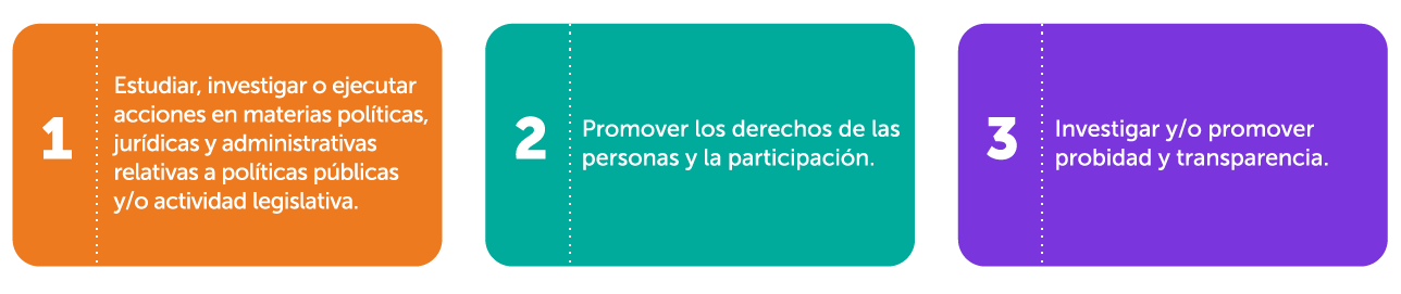 Requisitos