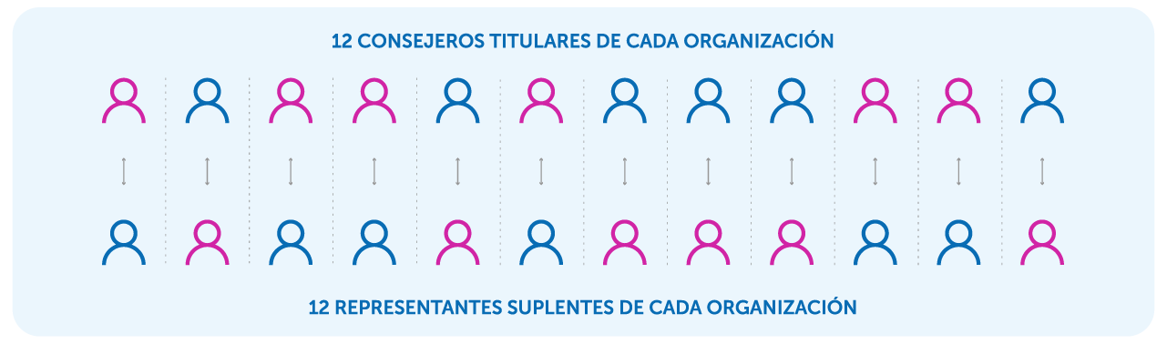 Quienes integran cosoc
