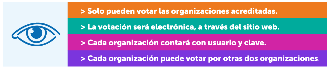Votación